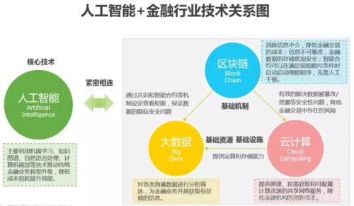 有关人工智能的基金（与人工智能相关的基金）-图1