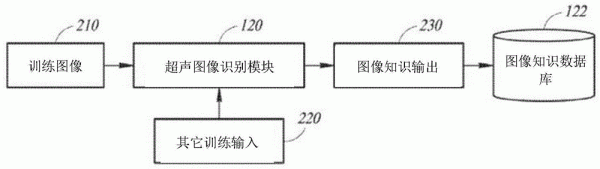 人工智能图像识别过程（人工智能图形图像识别）-图1