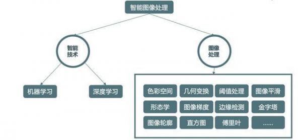 人工智能图像识别过程（人工智能图形图像识别）-图2