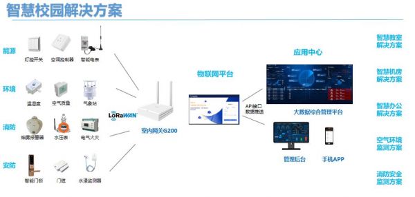 物联网接入平台（物联网接入平台有哪些）-图1