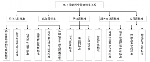 推进物联网标准制定（推进物联网标准制定的原因）