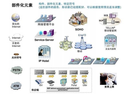 it通信是什么（it与通讯）