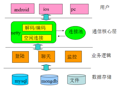 netty物联网开源（物联网服务端开源框架）