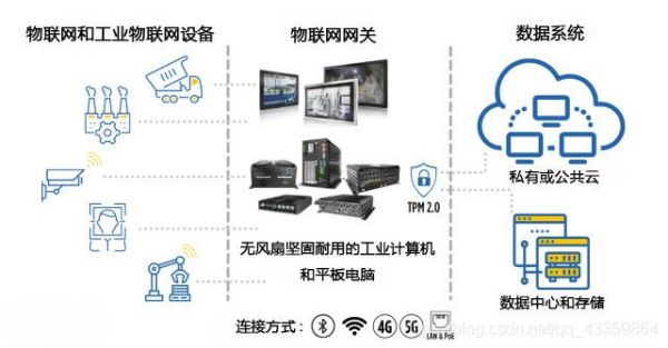 物联网嵌入式机房（物联网关键技术 嵌入式）-图1