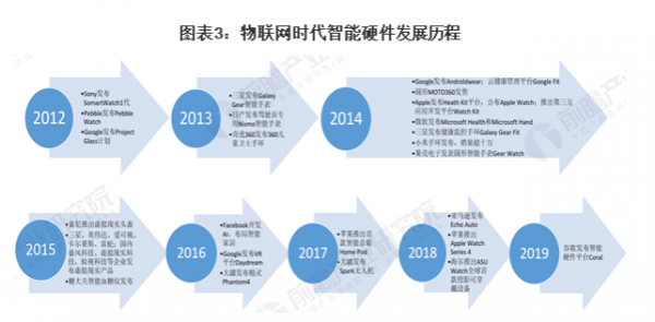 物联网的背景及其发展（物联网的背景及其发展历程）