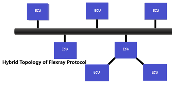 flex与java通信（flex与float）