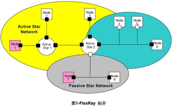 flex与java通信（flex与float）-图3