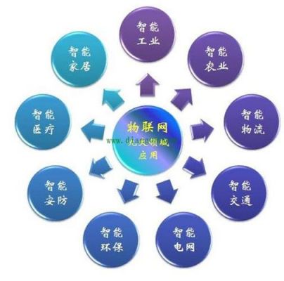 通信技术在物联网中的应用（通信技术在物流管理中的应用）-图3