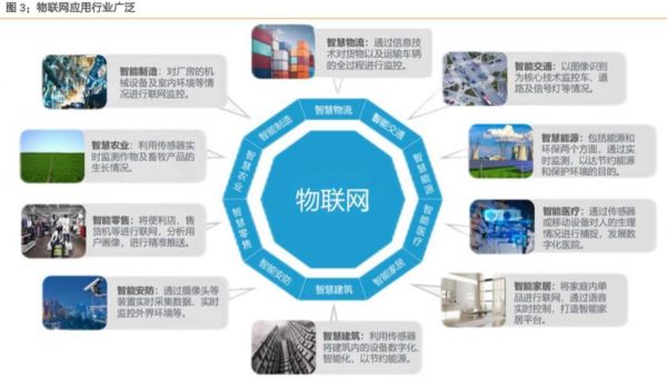 通信技术在物联网中的应用（通信技术在物流管理中的应用）-图1