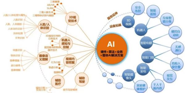 人工智能能全栈开发（人工智能开发是做什么的）