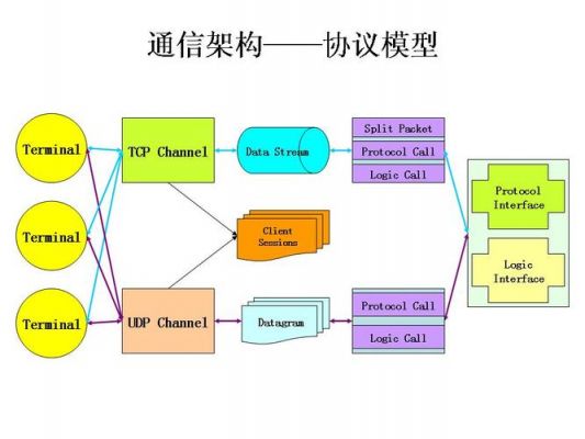 网络异步通信（网络同步和异步的区别）-图3