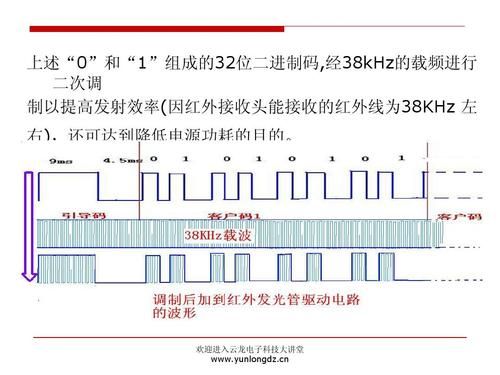 红外通信特性实验（红外通信特点）-图3