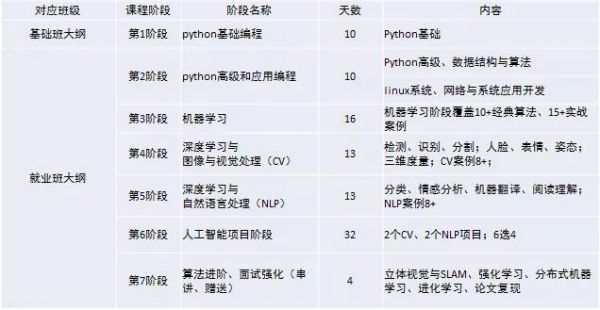 人工智能CV学历要求（人工智能岗位学历要求）