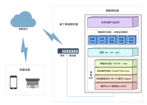 物联网系统说明（物联网系统图）-图3