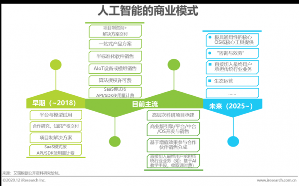 人工智能的商业模式（人工智能的商业模式是什么）-图1