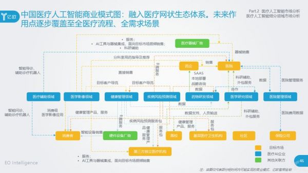 人工智能的商业模式（人工智能的商业模式是什么）-图3