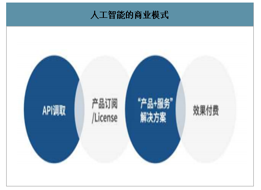 人工智能的商业模式（人工智能的商业模式是什么）-图2