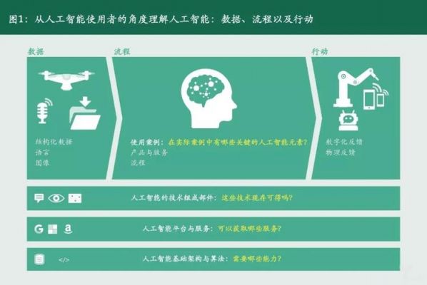 为什么要用人工智能（为什么用人工智能开发平台训练模型比用自己电脑要慢）-图2