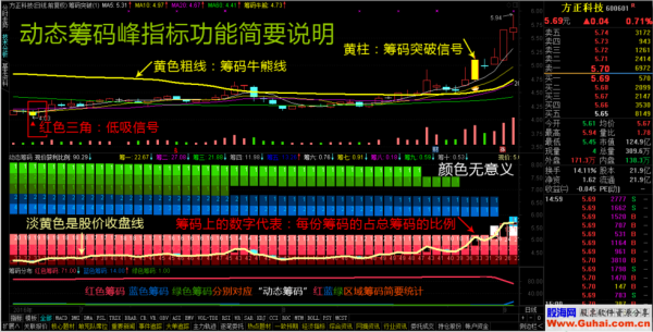 通信达好处（通信达收费）