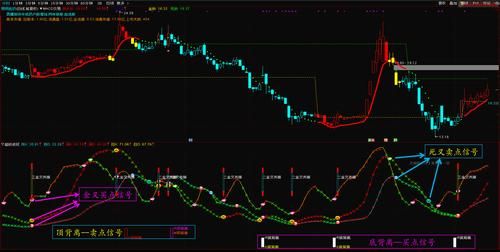 通信达好处（通信达收费）-图2