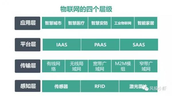 物联网和英特网的区别（英特尔 物联网）