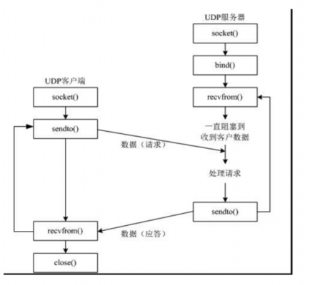 关于socket同步通信的信息-图3