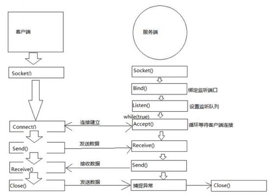 关于socket同步通信的信息-图2