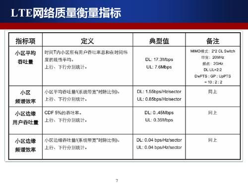 通信质量（通信质量指标）-图2