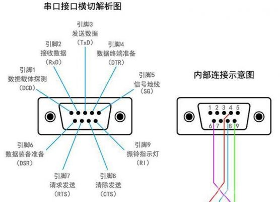 全双工串口通信（全双工串口通信正负）-图2