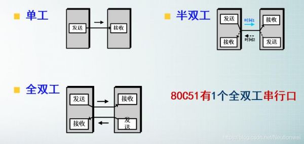 全双工串口通信（全双工串口通信正负）-图3