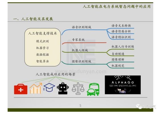 人工智能的驱动因素有哪些（人工智能的驱动因素有哪些?）