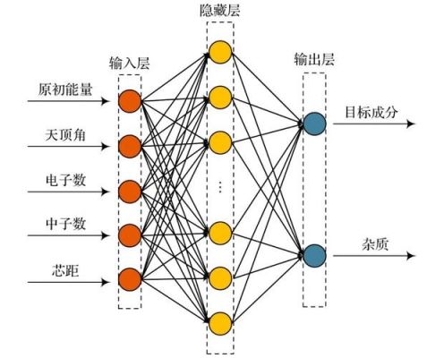 人工智能微分方程（人工智能微笑）