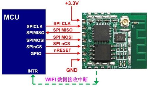 wifi和单片机通信（用单片机实现wifi传输）-图3