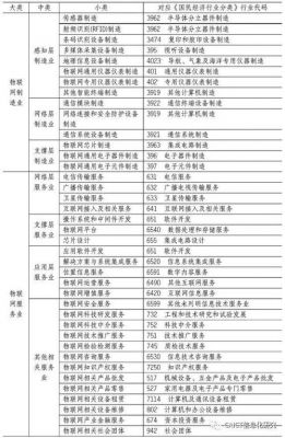 物联网表优缺点（物联网表是啥意思）