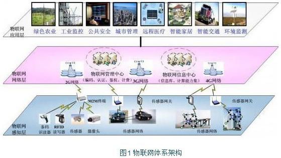 物联网对嵌入式的要求（物联网对嵌入式的要求高吗）-图1