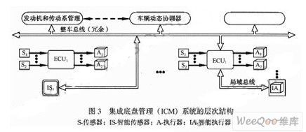 esp物联网是什么（物联网epc的工作原理）