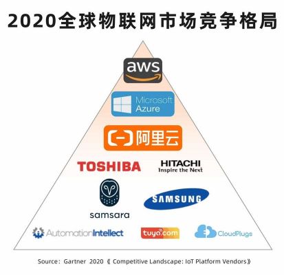 亚马逊物联网（亚马逊物联网公有云限制）-图1