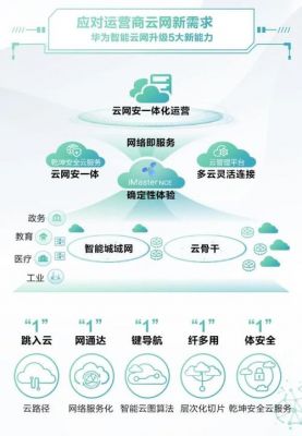 智慧wifi云端（智慧云网络）