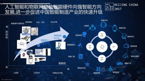 能源物联网人工智能（能源物联网人工智能应用）-图1