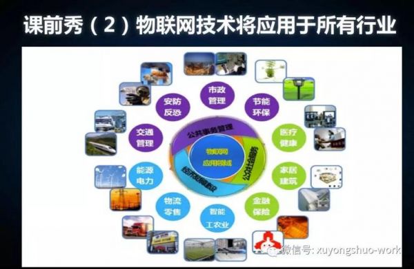 能源物联网人工智能（能源物联网人工智能应用）-图3