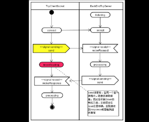 java进程间通信方式（java进程通信 文件）-图3