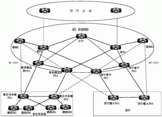 图通信（通信网络图）-图3