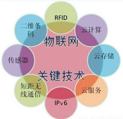 物联网属于理科吗（物联网技术是文科还是理科）-图1