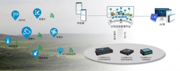 物联网项目实战pdf（物联网项目实战天气预报）