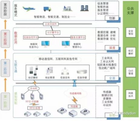 工业物联网规划建议（工业物联网拓展思路）-图3