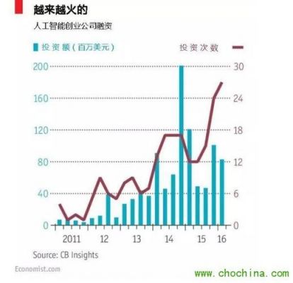 人工智能提高失业率（人工智能提高失业率的意义）-图2