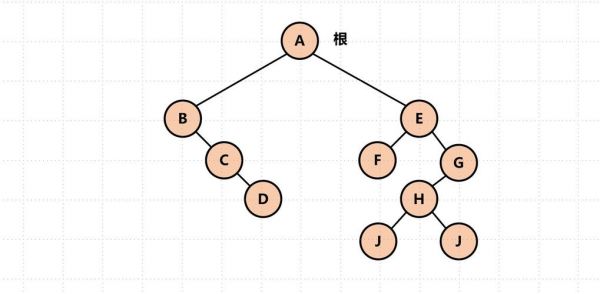 forest云端森林解锁（云端之约森林与二叉树攻略）-图3