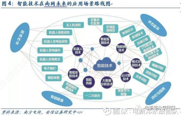 物联网洪泛法（泛在物联网解决哪些问题）-图1