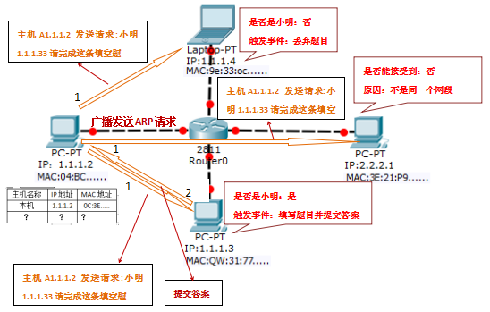 arp通信（ARP通信）-图3