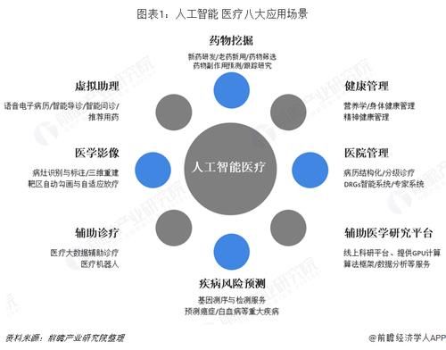 人工智能发医学（人工智能医学发展现状）-图1